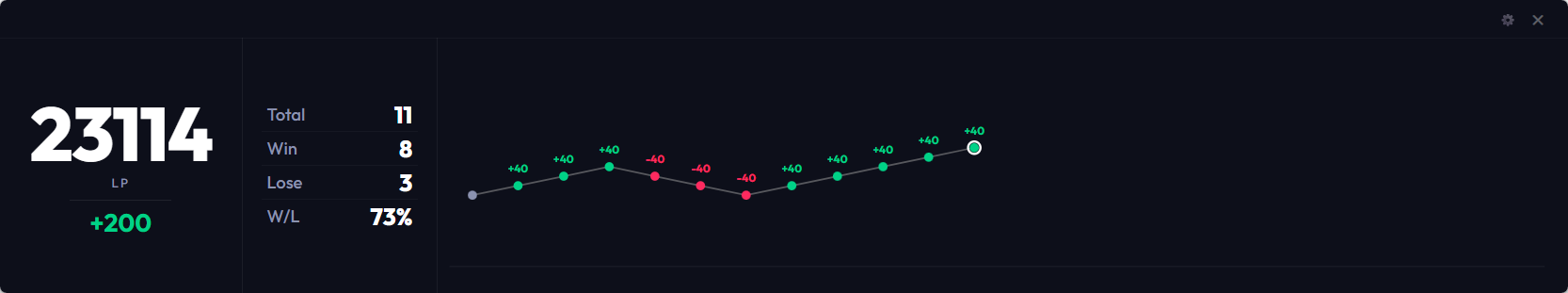 Pro Panel with Chart